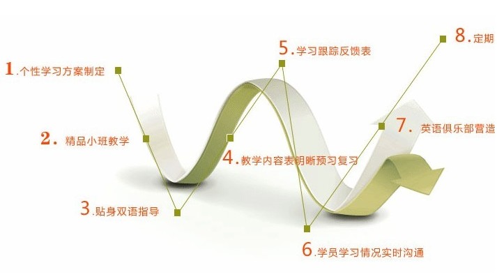 合格的雅思口语培训基地---英狮伦国际英语 |武昌雅思