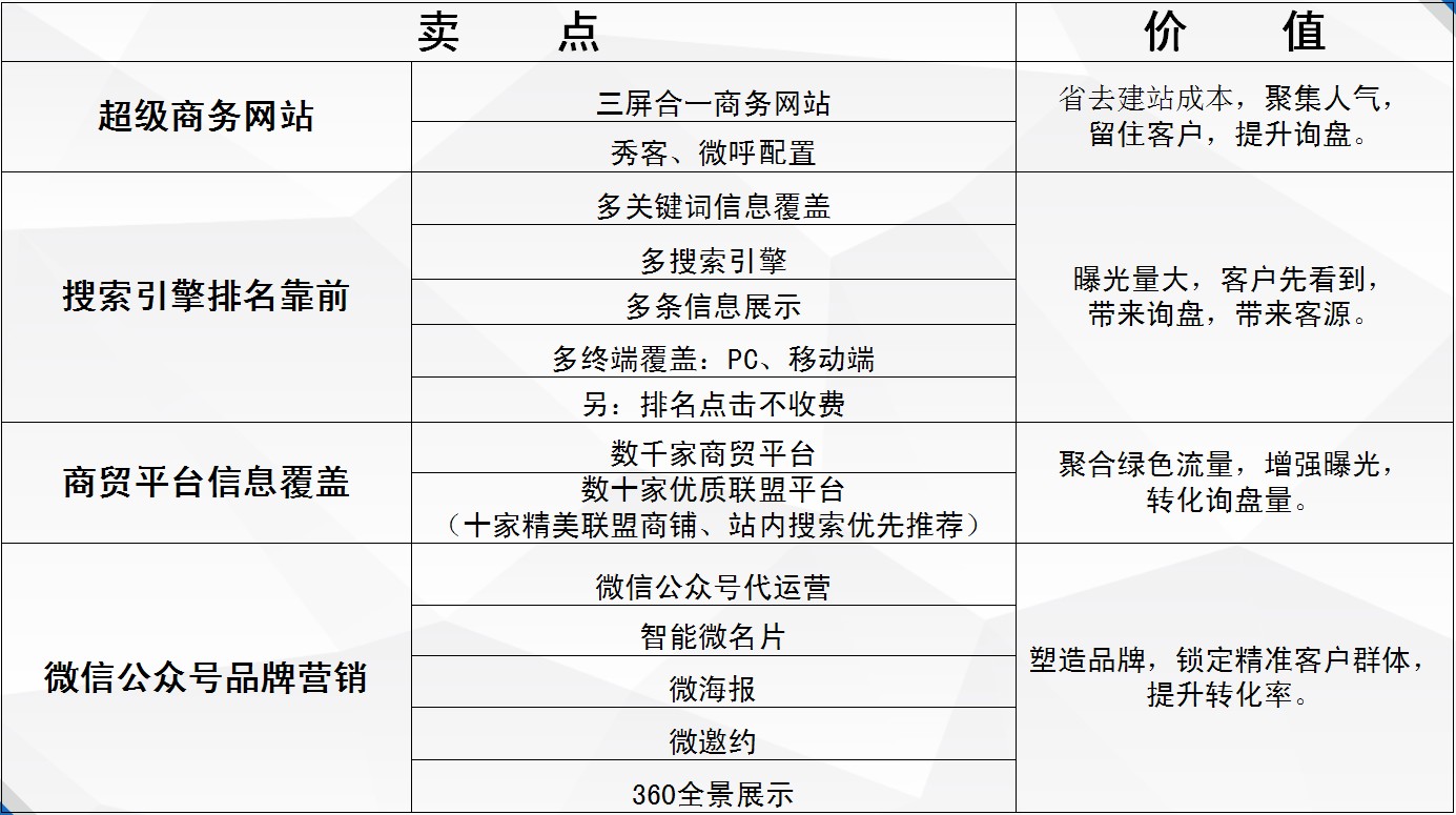 主流的临沂企业推广，山东鲁中信息技术是首要选择，临沂网站优化市场