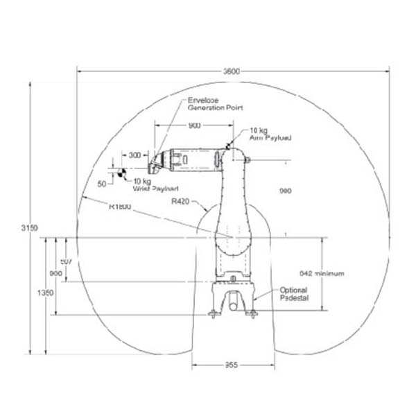 星探機器人供應噴涂機器人 FANUC P-50iB原始圖片3