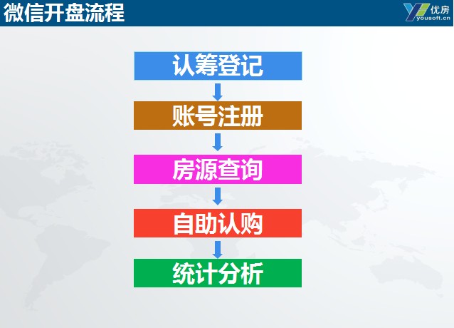 網上售房系統|大邁信息科技是優質微信選房軟件服務商