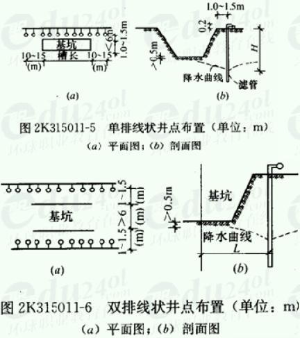 惠州石塘打水井價格-惠州惠城區大嵐打水井價格-快速鉆井