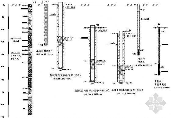 惠州惠東鐵涌基坑降水工程-惠州橫瀝基坑降水-百米鉆井