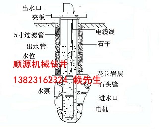 惠州惠東白花鉆井要多少錢-惠州大嵐機(jī)鉆深水井-快速鉆井