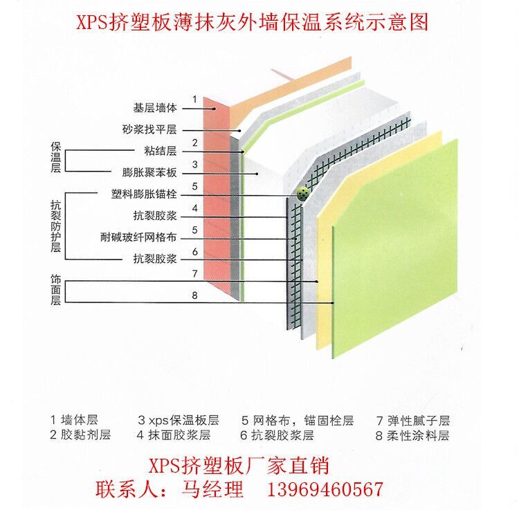 抗壓高密度擠塑板 徐州擠塑板阻燃B1級原始圖片2