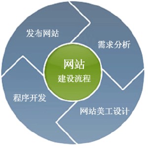 如何選擇一家適合的網(wǎng)站建設(shè)公司原始圖片3