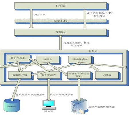 教學(xué)觸控一體機(jī)價(jià)格多媒體教學(xué)觸控一體機(jī)采購(gòu)教學(xué)觸控一體機(jī)盟銳