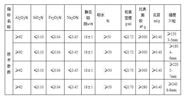 活性氧化鋁干燥劑-活性氧化鋁干燥劑分子篩-干燥劑生產(chǎn)廠家