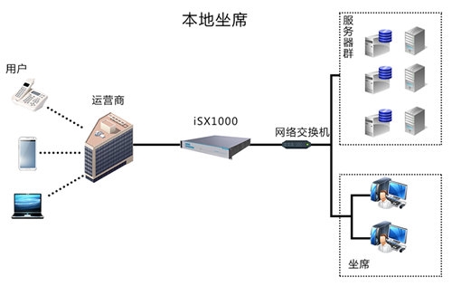 河北省意科特是一家專業從事毅航交換機、品呼叫中心、外包呼叫
