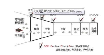 規(guī)模最的項(xiàng)目經(jīng)理培養(yǎng)經(jīng)驗(yàn)，賴的研發(fā)管理咨詢——羅蘭格IPD咨詢