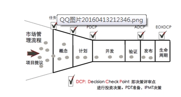 羅蘭格品排行榜，IPD咨詢熱銷排行，IPD咨詢品質護航，盡在羅蘭格