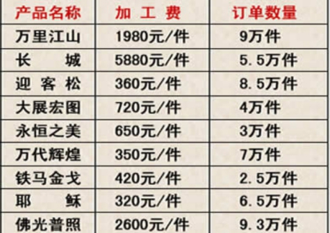 中天富隆鉆石畫(huà)江西代理