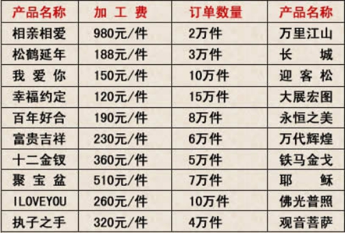 中天富隆鉆石畫工藝品想創(chuàng)業(yè)，想賺錢，就來這