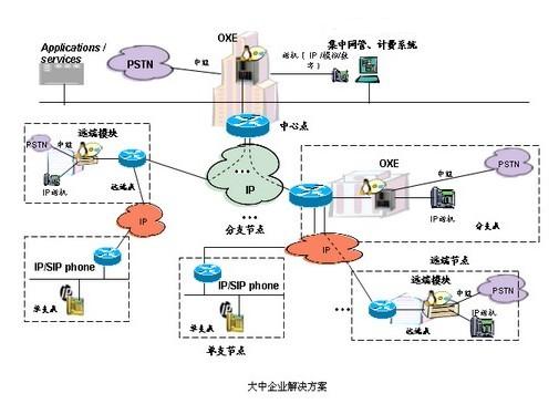 廣電呼叫中心系統解決方案