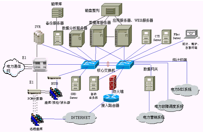 广电呼叫中心系统解决方案