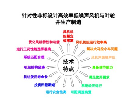 好用的風機在哪可以買到_沈陽八達能源風機設計