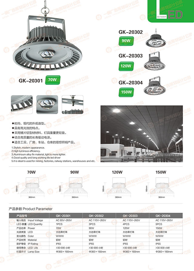 LED工礦燈原始圖片2