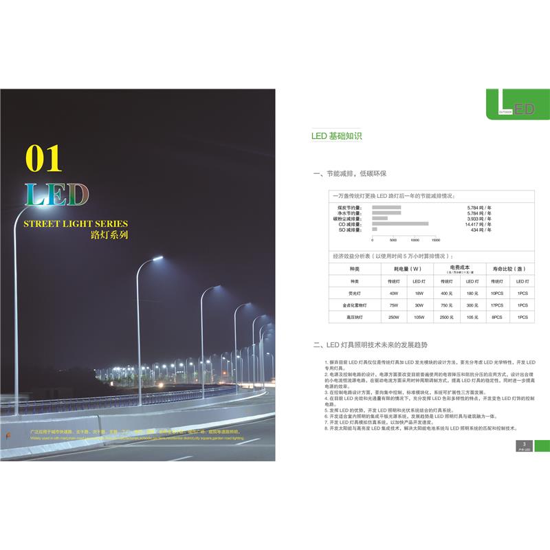 LED路燈原始圖片2