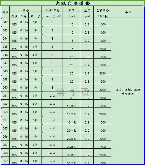 【宏麗滴灌】朝陽貼片式滴灌帶，實(shí)惠的貼片式滴灌帶供應(yīng)盡在沈陽宏麗節(jié)水灌溉科技