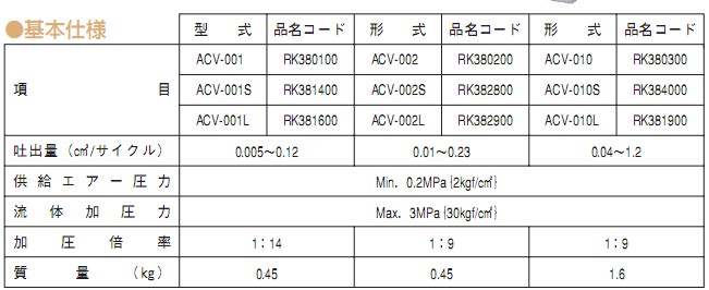 品质保证定量阀——广州安泊贸易提供品牌好的日本IHI定量阀