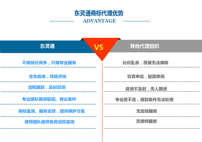 想要稱心的商標注冊服務，就找北京東靈通|江蘇商標注冊