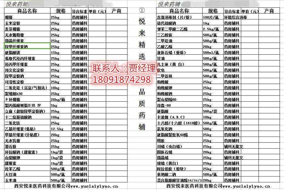 2017悅來熱銷產品 食品級色素誘惑紅 進口印度 