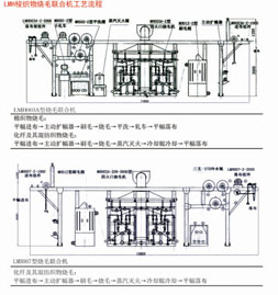 選購物超所值的退煮漂聯(lián)合機(jī)就選飛龍機(jī)械制造，銷售退煮漂聯(lián)合機(jī)