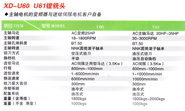 濰坊專業(yè)的鏜銑頭推薦——鏜銑頭制造