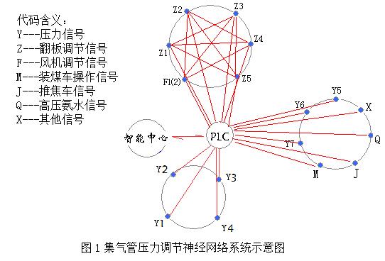 焦爐氮氧化物處理就找弘科信泰