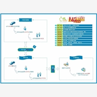 黑龙江省加油宝招商加盟品质，十年专业，{zy}惠的代理加盟赖{sx}