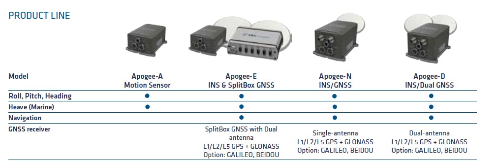 【供應】西安泰迪具有口碑的Apogee組合導航_實惠的Apogee系列法國sbg公司中國總代理