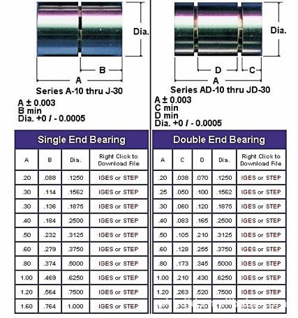 代理商美國C-FLEX磨床彈性軸承雙頭系列原始圖片3