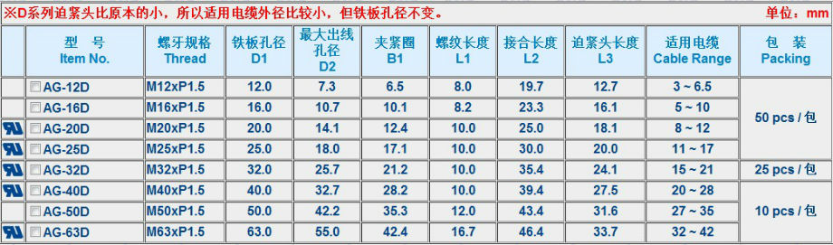 优质的KSS电缆固定头转接头|质量可靠的KSS外迫式电缆固定头你值得拥有