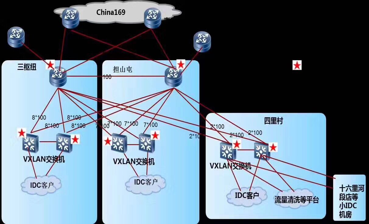濟南聯通G口萬兆大帶寬