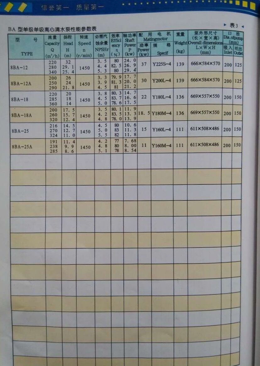 知名的BA型離心水泵供應商_河北追一泵業 中國BA型水泵