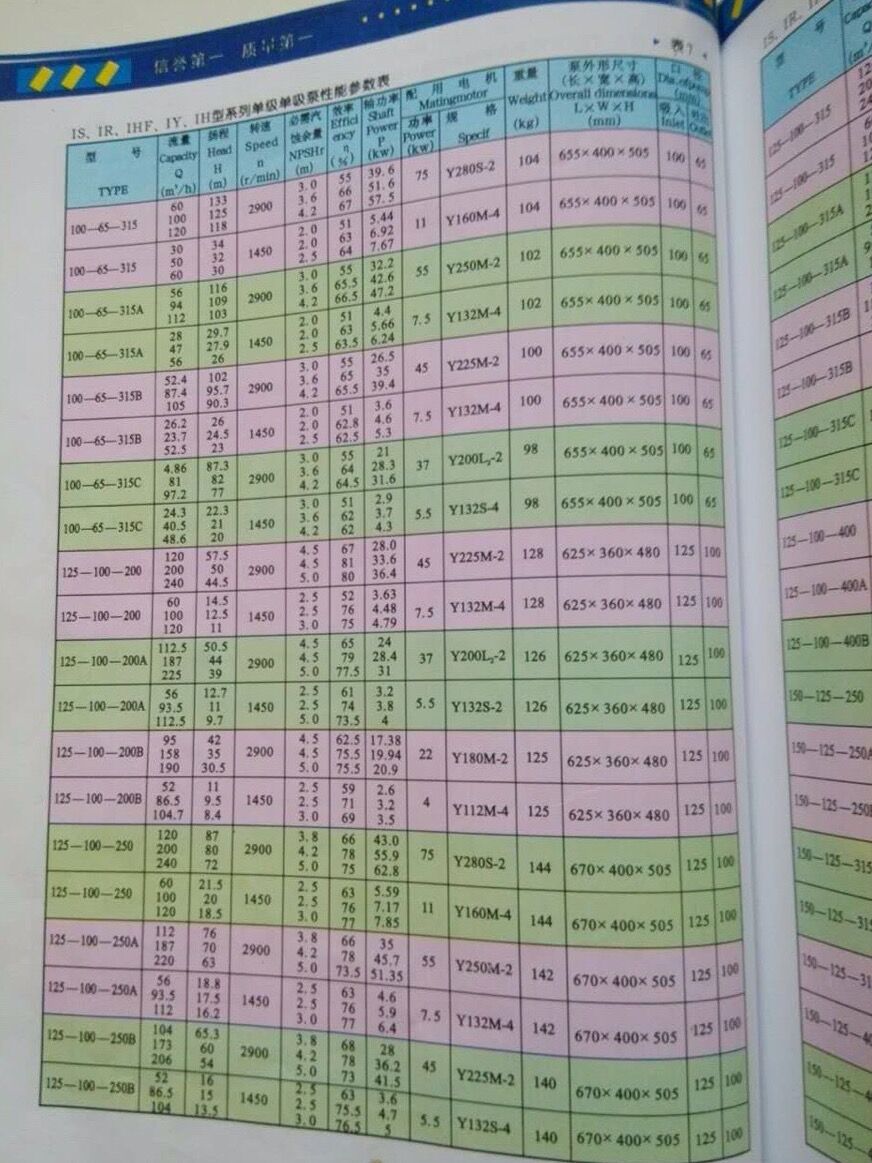 河北新品IS型离心泵哪里有供应 IS型离心泵代理商