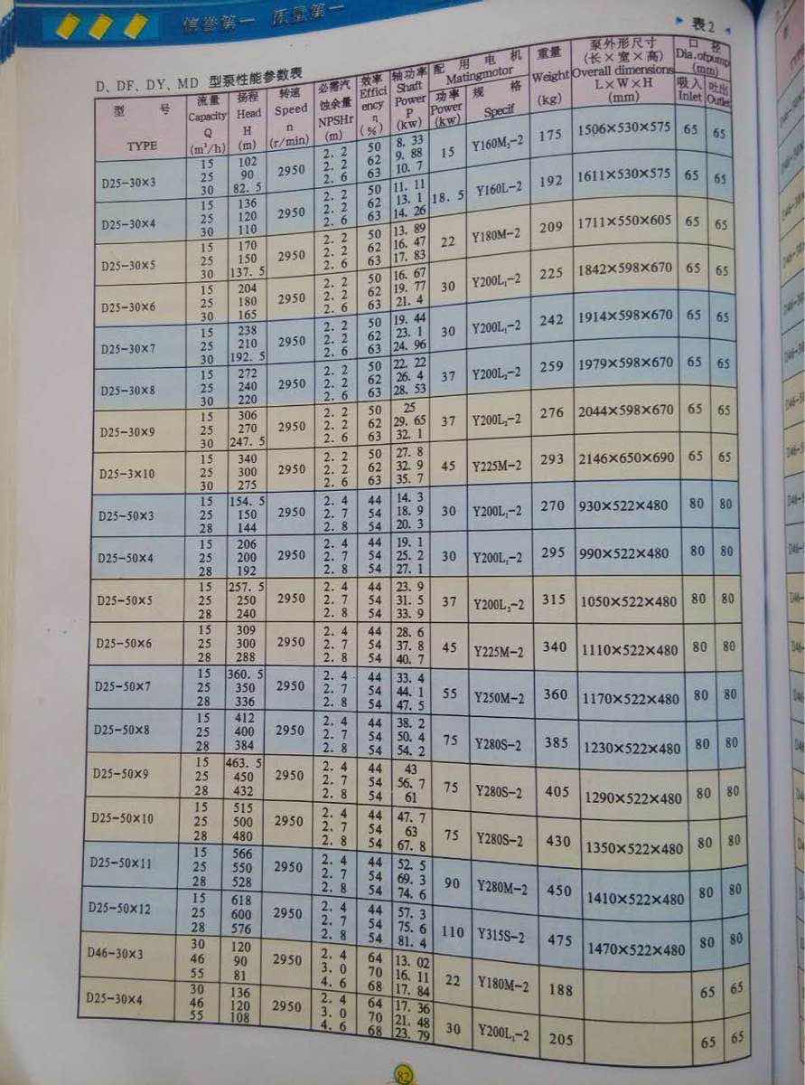 具有口碑的DL系列立式多級離心泵價格怎么樣，堅固的D型.多級泵