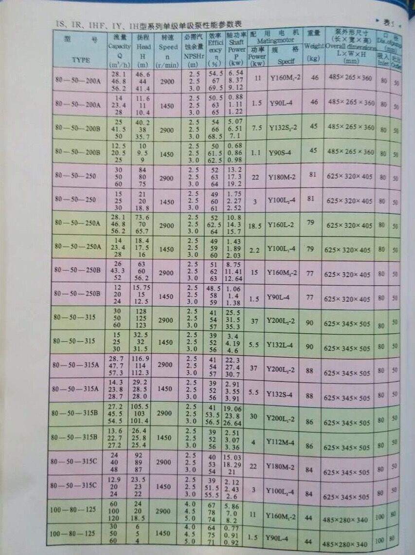 大量供应出售IS型离心泵 IS型离心泵供销