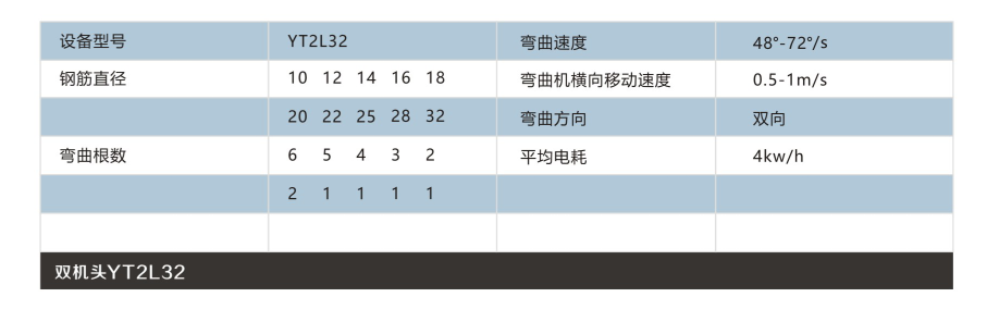 陜西勇拓棒材彎曲中心雙機頭棒材加工系列