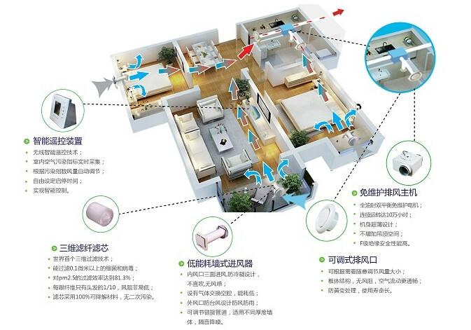 榆林新风系统 上哪里买新风系统好