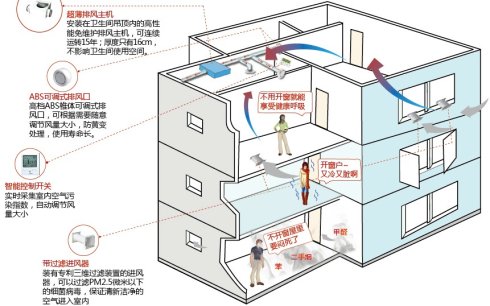 家用新風(fēng)系統(tǒng)廠家：專業(yè)的歐弗瑞新風(fēng)系統(tǒng)雷格實(shí)業(yè)供應(yīng)