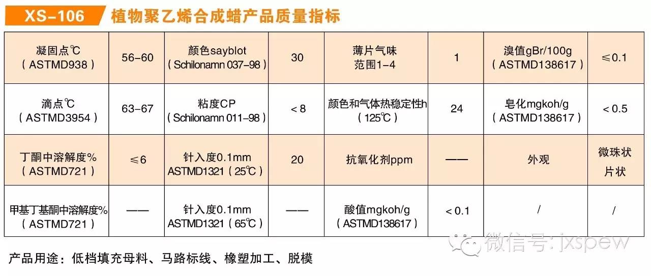 口碑好的植物聚乙烯合成蠟XS-106粉狀片狀公司——揚州金橡塑 上海廠家直銷優(yōu)質(zhì)植物聚乙烯合成蠟XS-106粉狀片狀