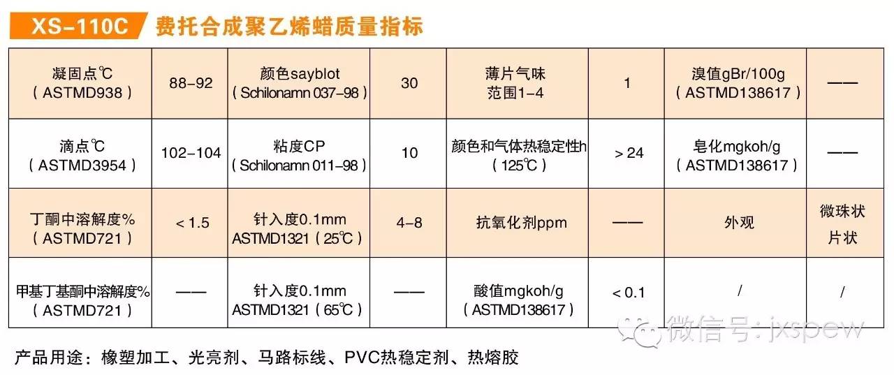 優惠的費托蠟|江蘇優惠的費托合成聚乙烯蠟粉狀片狀