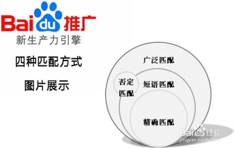 如何選擇百度做推廣 專業(yè)推廣網(wǎng)站 陜西信譽好的推廣網(wǎng)站公司