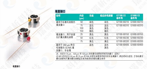 供應杭州實惠的安捷倫G1600AX {gx}毛細管電泳儀|毛細管電泳制造公司