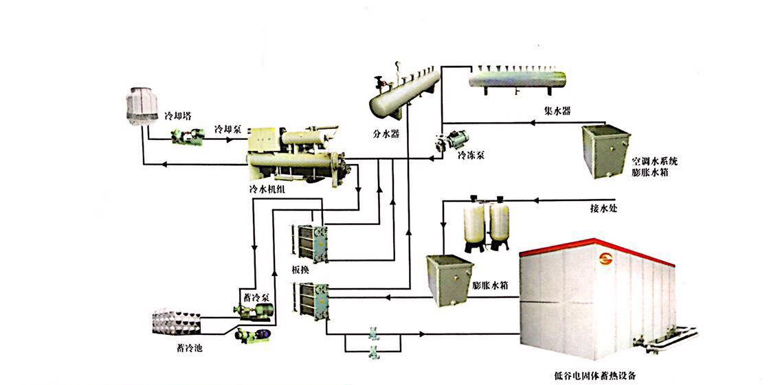 地源熱泵工程 沈陽(yáng)金橋地源供應(yīng)專業(yè)的水源熱泵施工工程