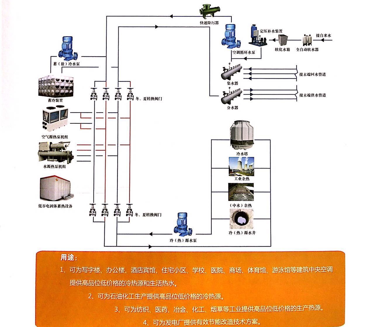 沈陽{yl}的水源熱泵施工工程公司，當屬沈陽金橋地源，水源熱泵太陽能施工