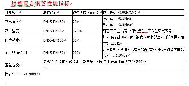 從化復合鋼管-廣州襯塑復合鋼管大量出售