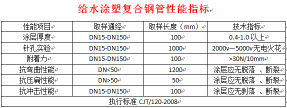 江蘇消防用涂覆鋼管|選購新華粵內涂pe鋼管深層防腐就找華粵管業