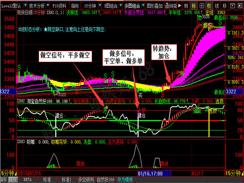 自然好168股票期貨軟件價格怎么樣_自然好168技巧