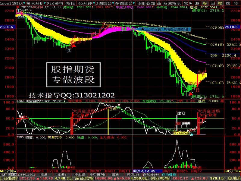 山東黃金外股期貨投資_自然好_高水平的自然好168股期貨軟件開發商